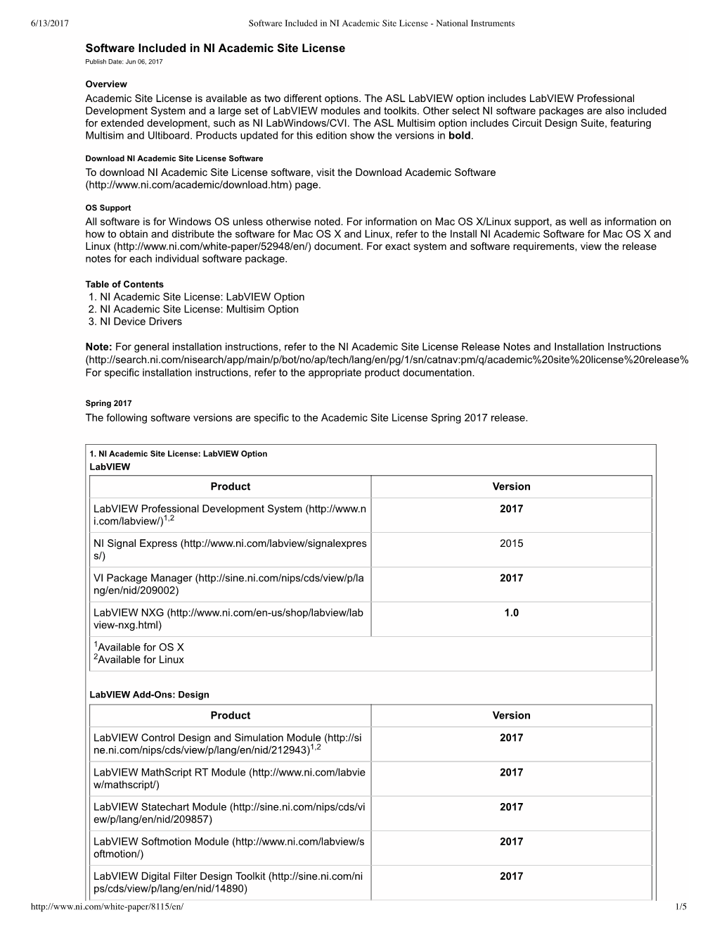 Software Included in NI Academic Site License - National Instruments