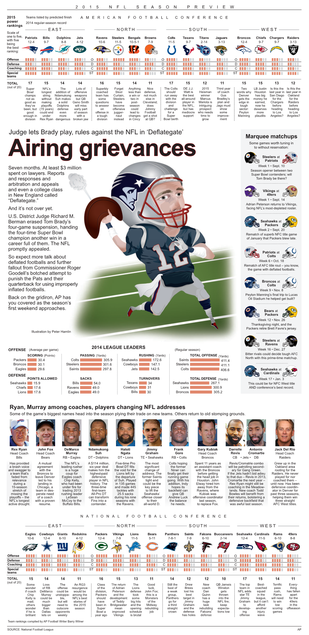 Nfl 2015 Preview