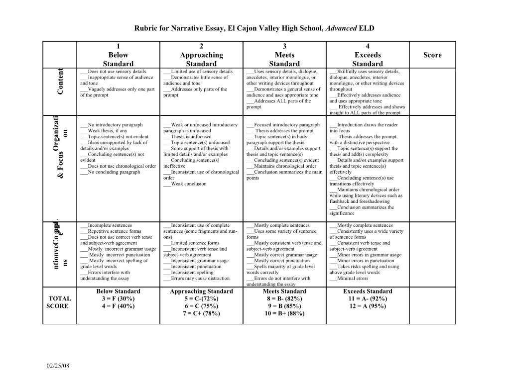 Rubric for Narrative Essay (Biographical Or Autobiographical) Standard WA 2