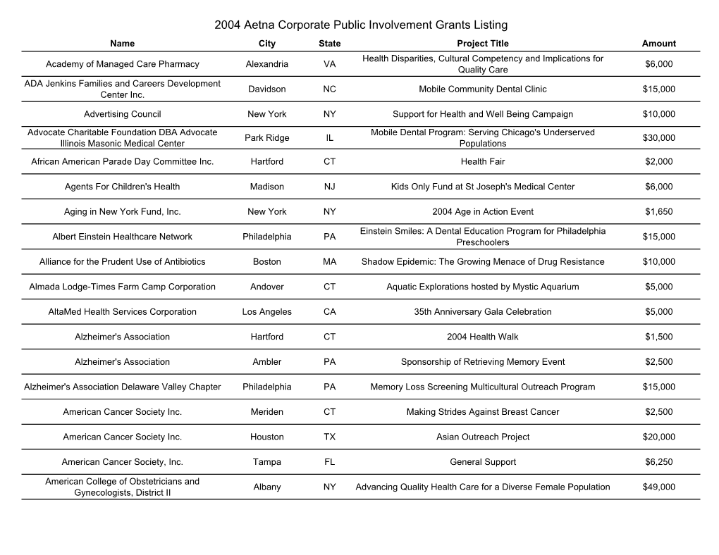 2004 Aetna Corporate Public Involvement Grants Listing