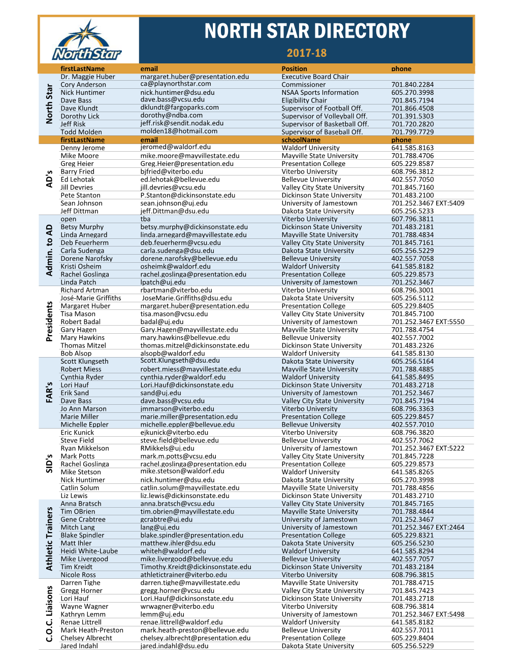 NORTH STAR DIRECTORY 2017-18 Firstlastname Email Position Phone Dr