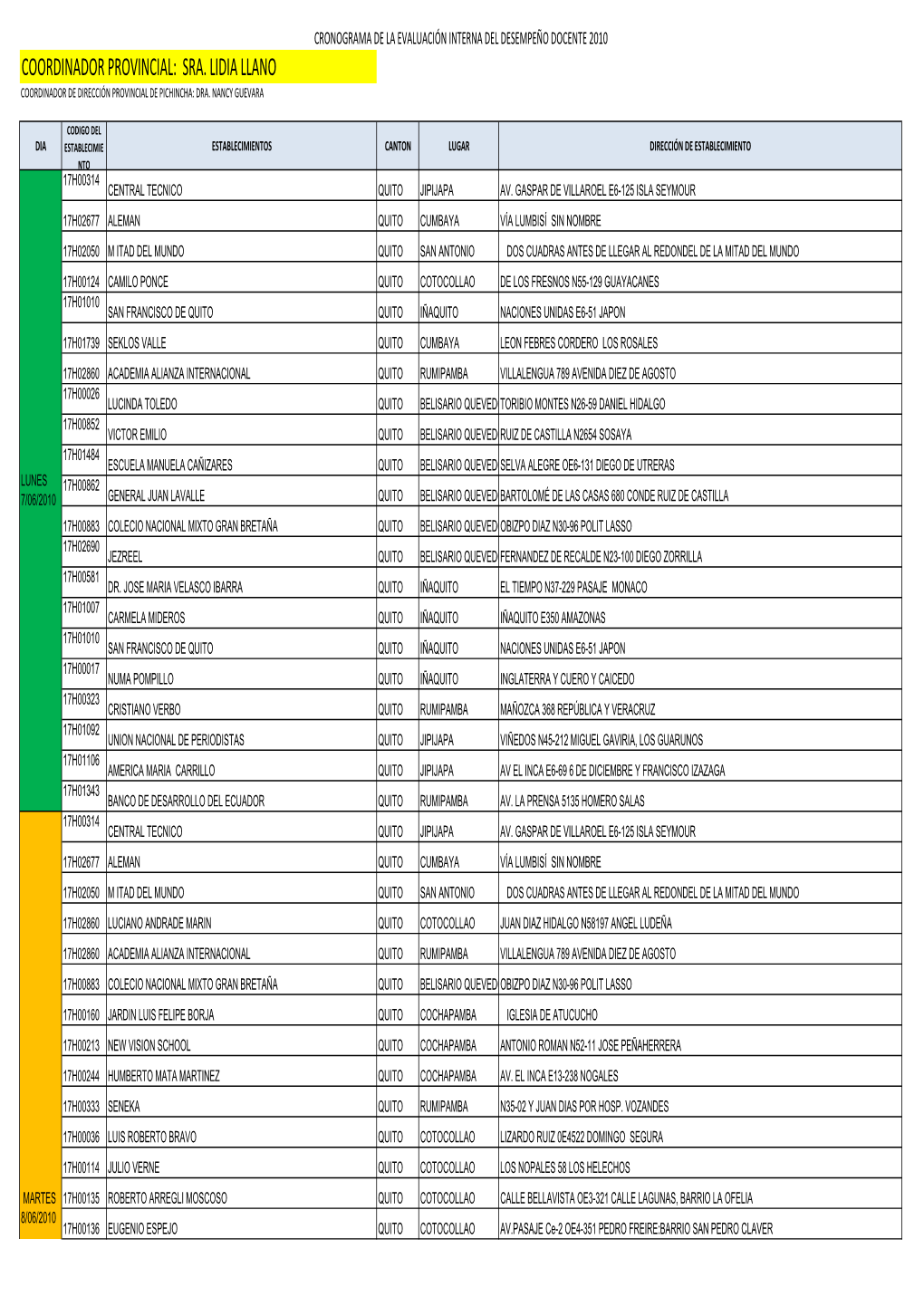 Docentes Sierra 2010