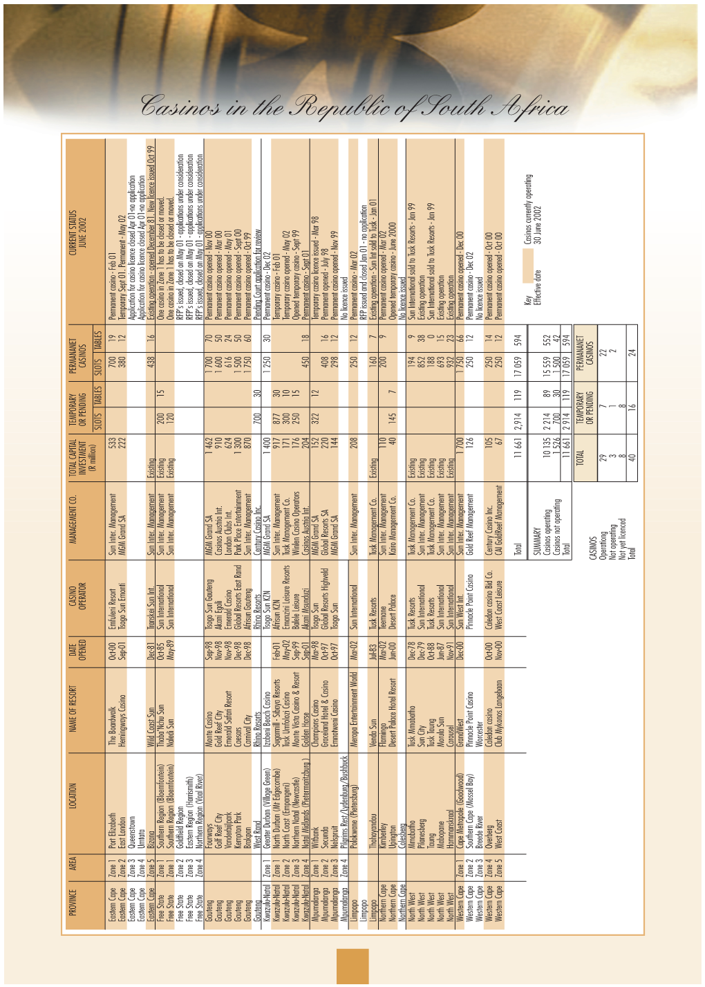 NGB Report 2002