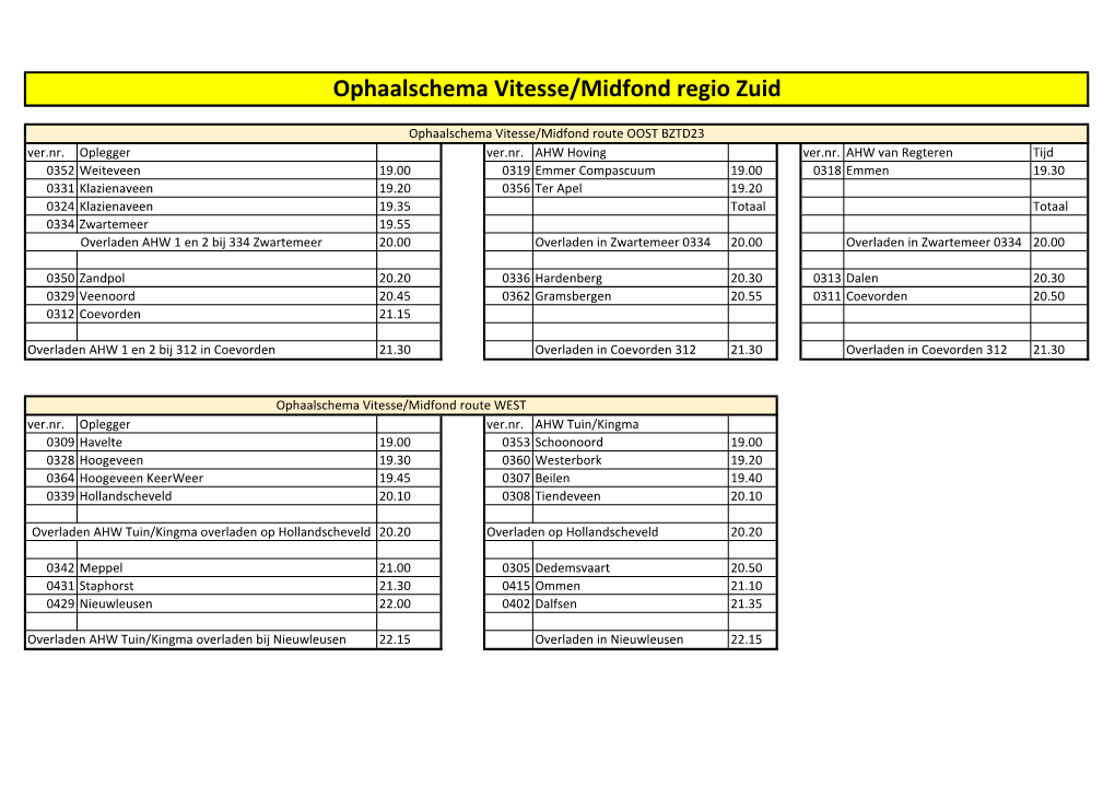 Ophaalschema Vitesse/Midfond Regio Zuid