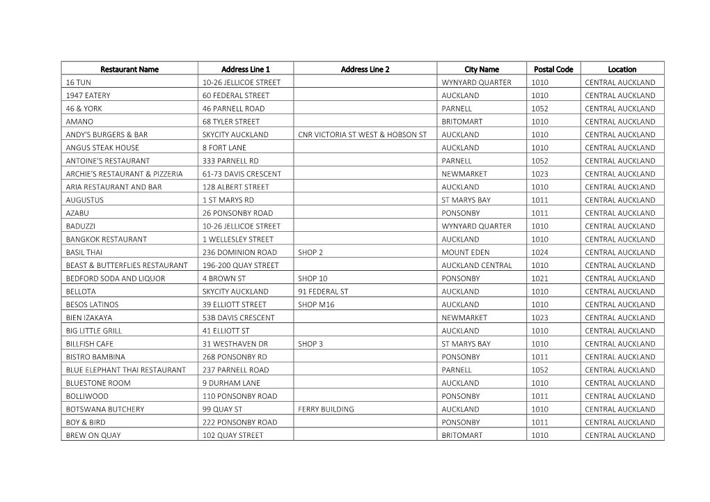 Restaurant Name Address Line 1 Address Line 2 City Name Postal