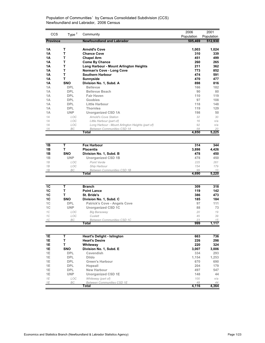 Newfoundland and Labrador, 2006 Census