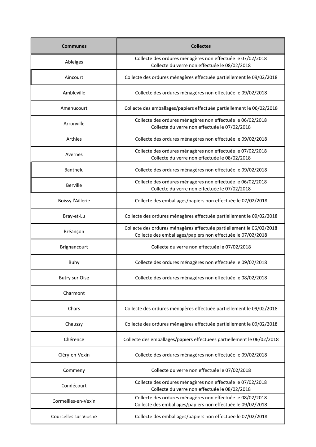 Communes Collectes Ableiges Collecte Des Ordures Ménagères