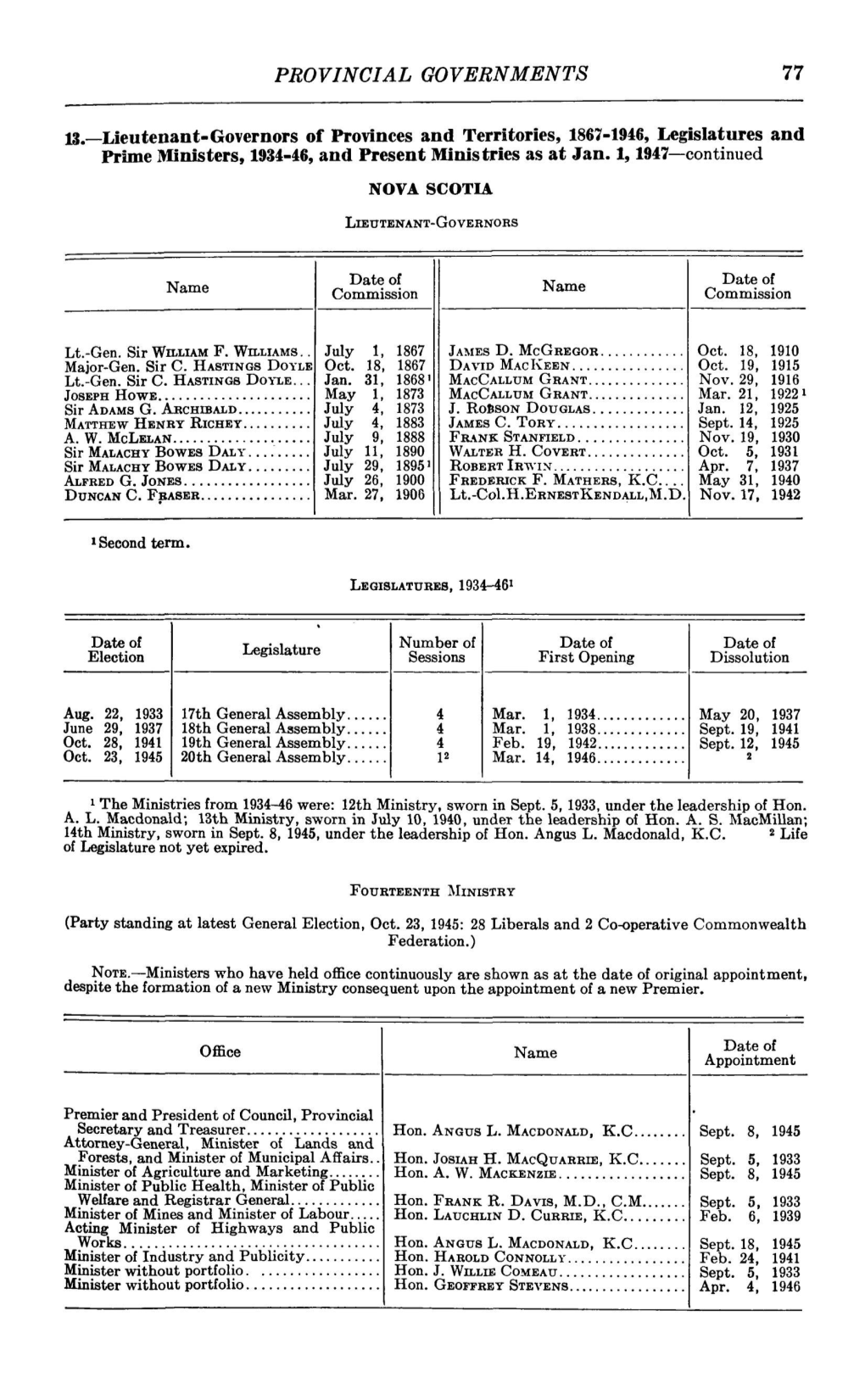 Provincial Governments 77