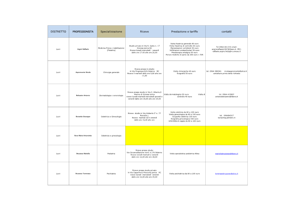 DISTRETTO PROFESSIONISTA Specializzazione Riceve Prestazione E Tariffe Contatti