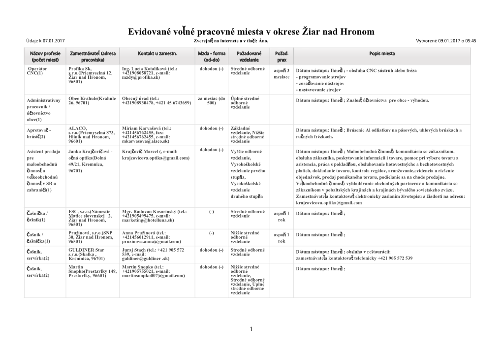 Evidované Voľné Pracovné Miesta V Okrese Žiar Nad Hronom Údaje K 07.01.2017 Zverejniť Na Internete a V Tlači: Áno, Vytvorené 09.01.2017 O 05:45