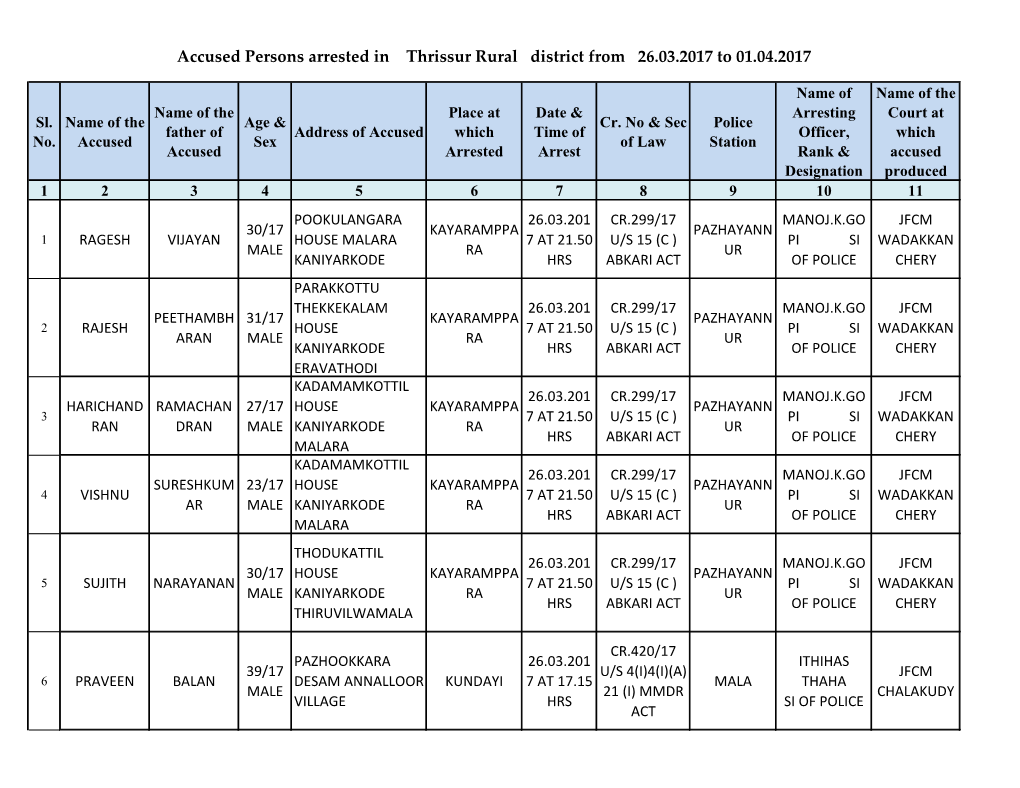 Accused Persons Arrested in Thrissur Rural District from 26.03.2017 to 01.04.2017