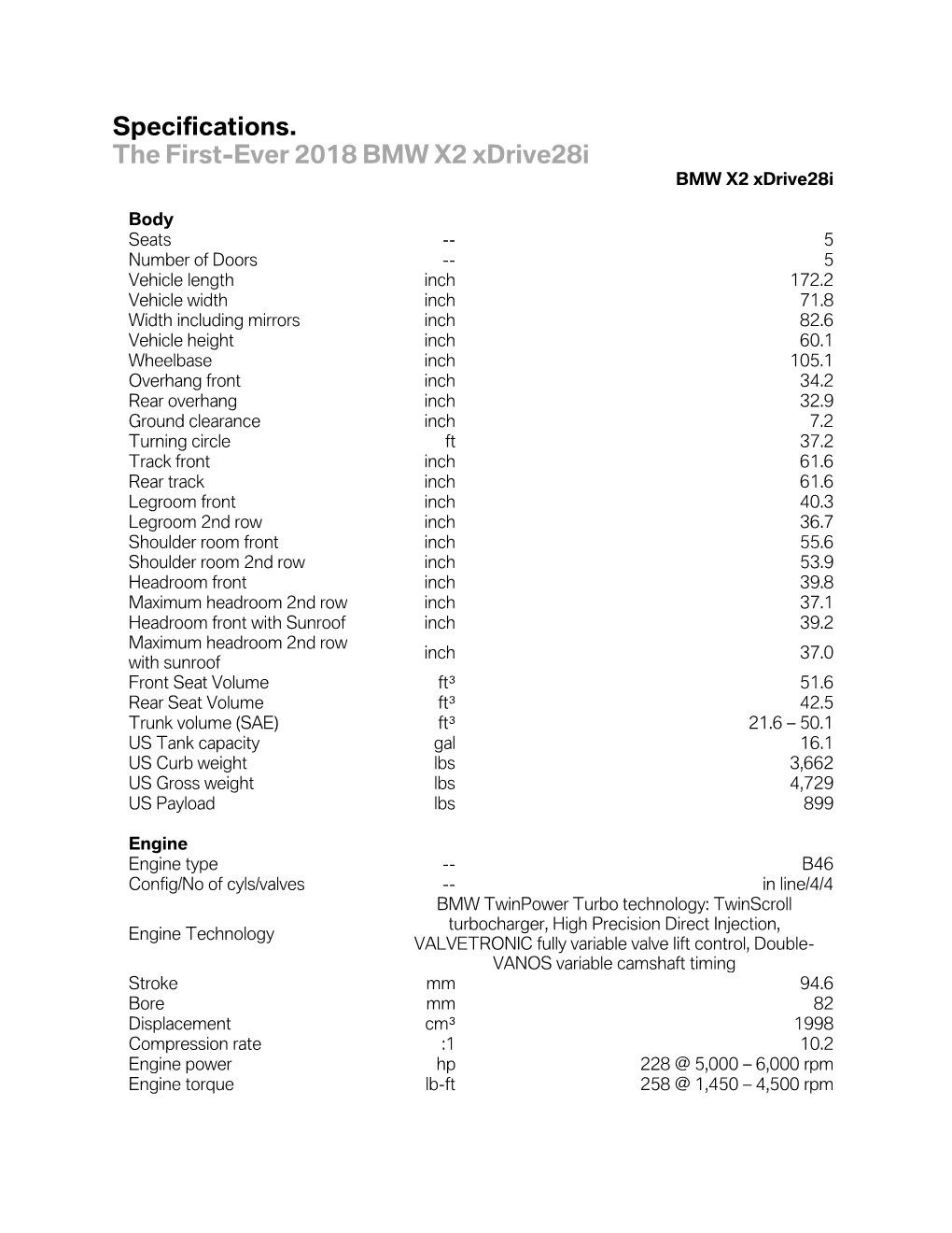 2018 BMW X2 Specifications