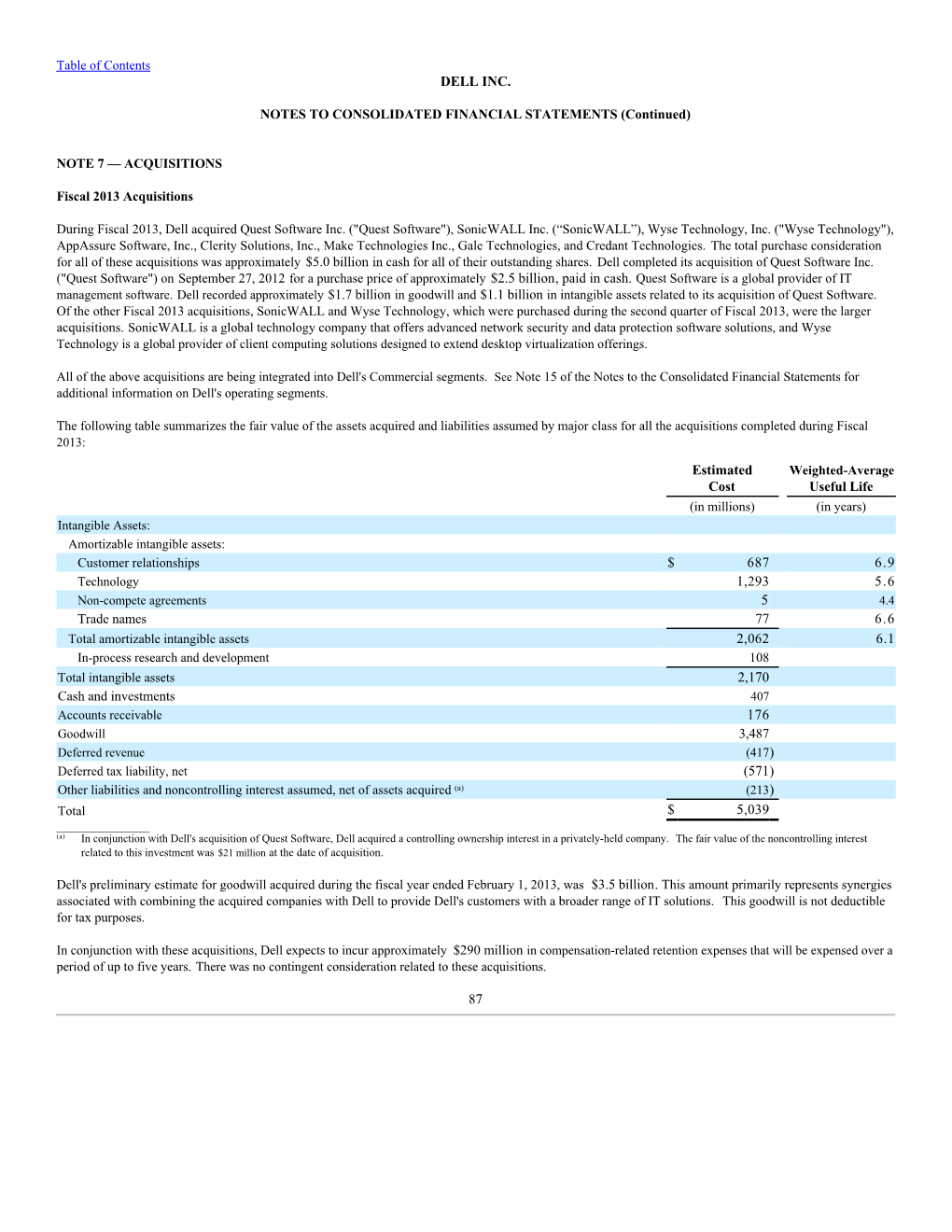 Dell Inc. Notes to Consolidated