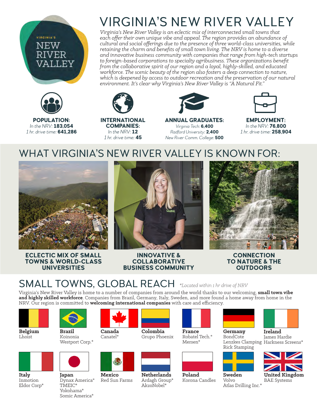 Virginia's New River Valley
