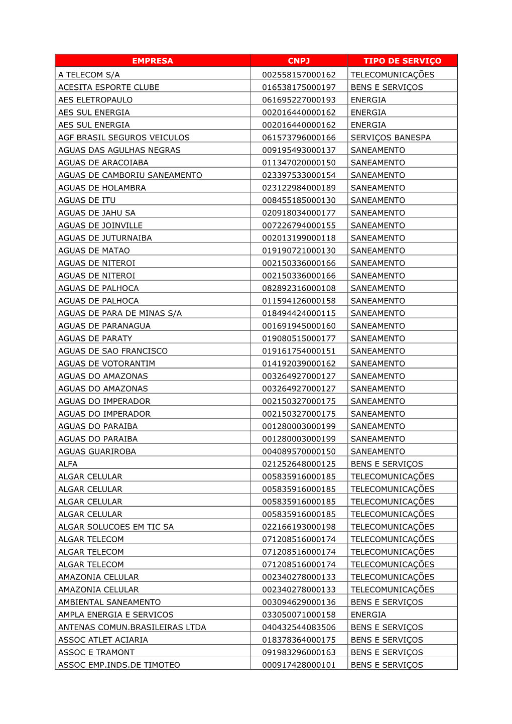 Empresa Cnpj Tipo De Serviço