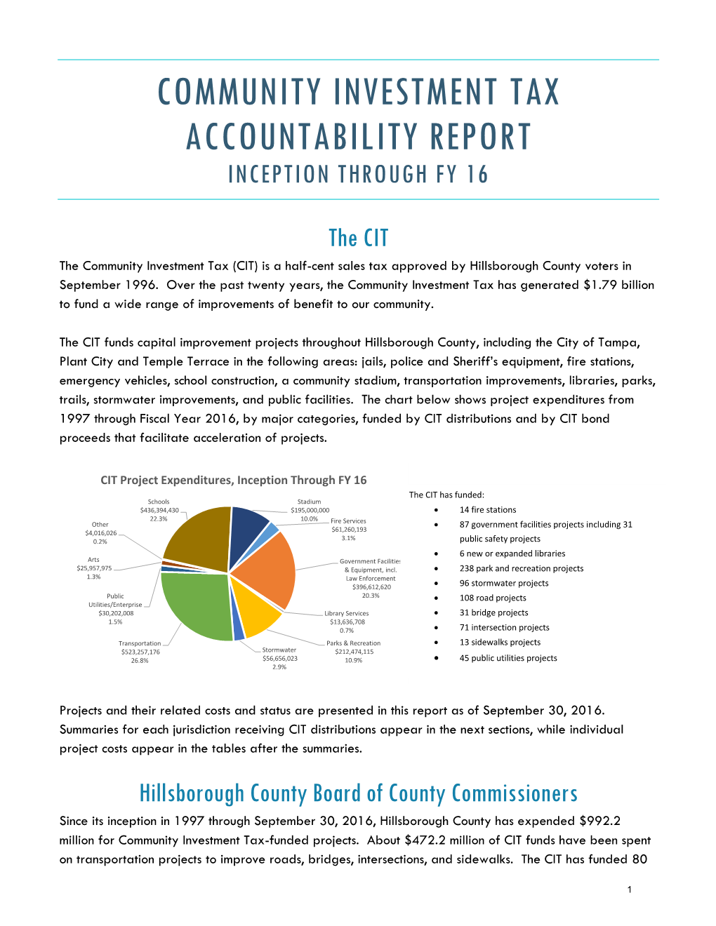 Community Investment Tax Accountability Report Inception Through Fy 16