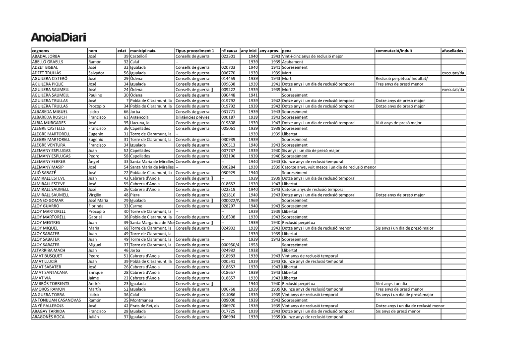 Cognoms Nom Edat Municipi Naix. Tipus Procediment 1 Nº Causa Any Inici Any Aprov