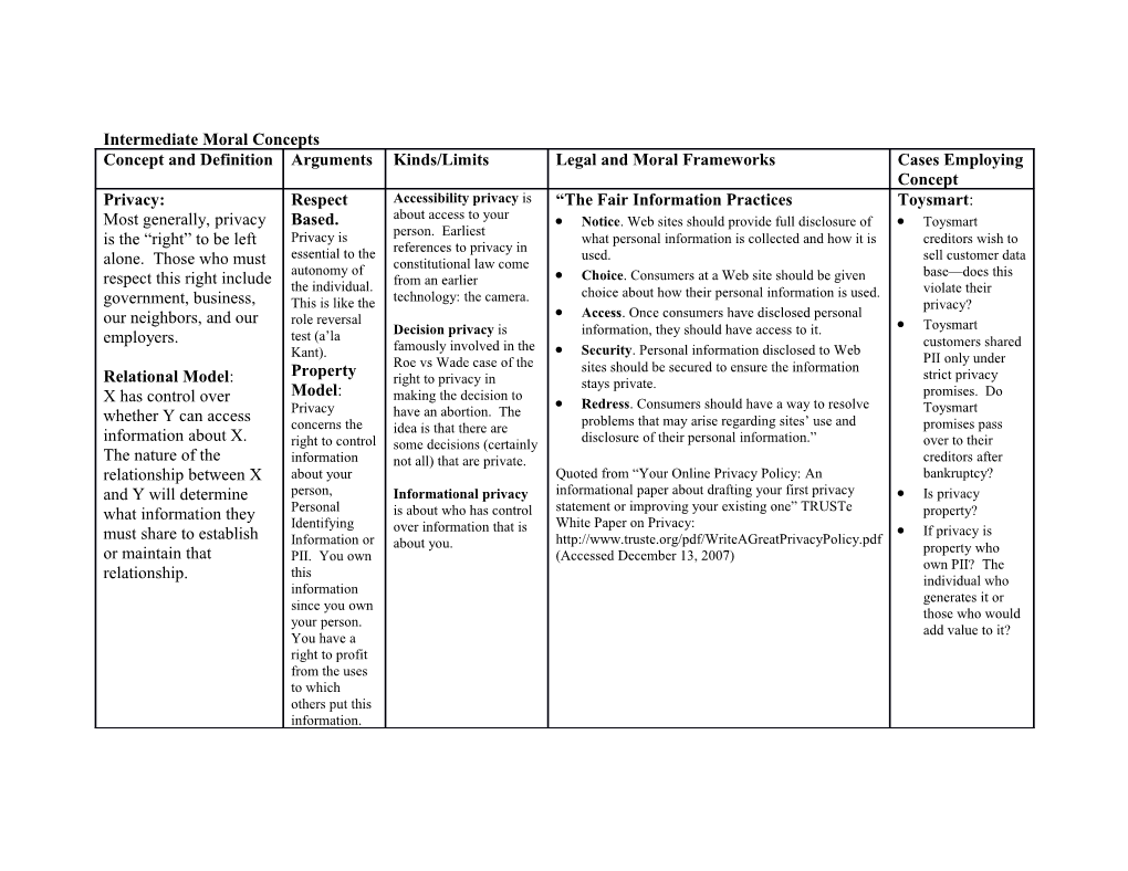 Intermediate Moral Concepts