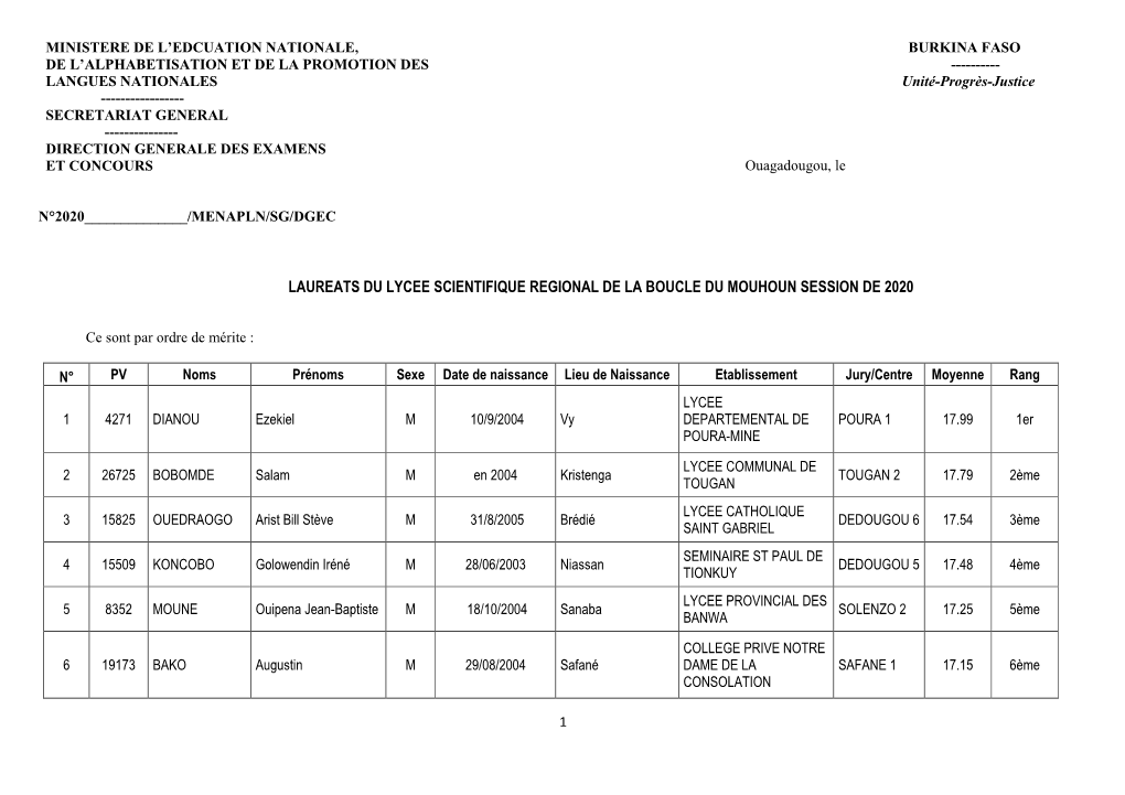 Laureats Du Lycee Scientifique Regional De La Boucle Du Mouhoun Session De 2020