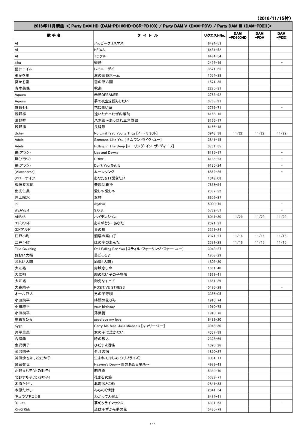 （2016/11/15付） 2016年11月新曲 ＜ Party DAM HD （DAM-PD100HD+DSR-PD100） / Party DAM V （DAM-PDV） / Party DAM III （DAM-PDIII）＞