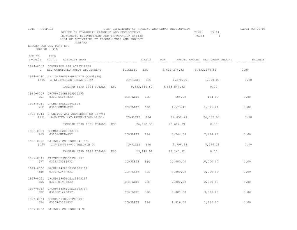 Web Site - 3. - ESG List of Activities by Program Year and Project