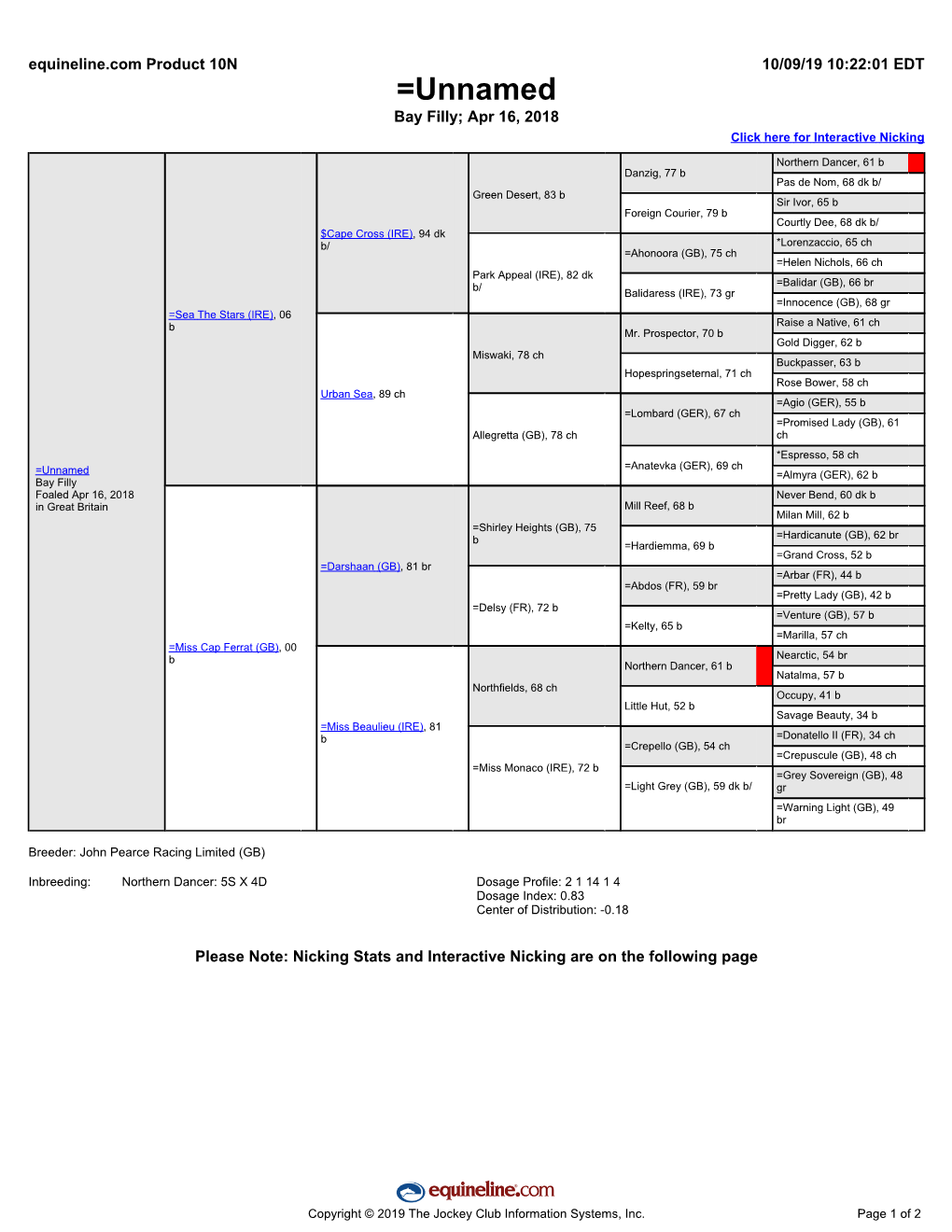 Catalogue Pedigree