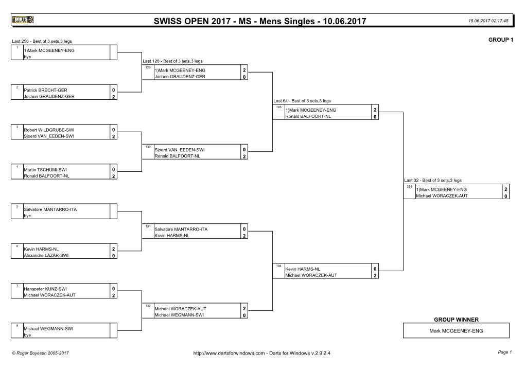 Darts for Windows V.2.9.2.4 Page 1 SWISS OPEN 2017 - MS - Mens Singles - 10.06.2017 15.06.2017 02:17:45