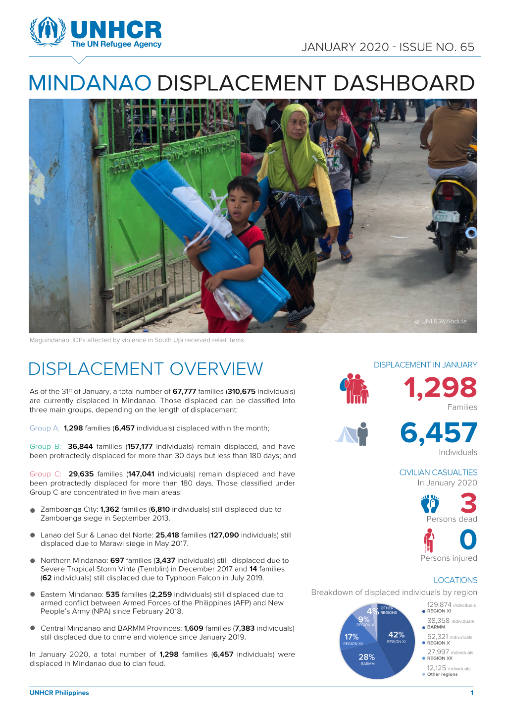 Mindanao Displacement Dashboard, January 2020