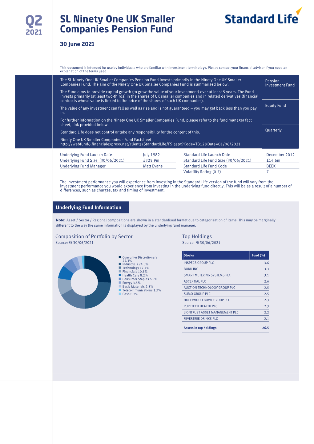 SL Ninety One UK Smaller Companies Pension Fund Invests Primarily in the Ninety One UK Smaller Pension Companies Fund