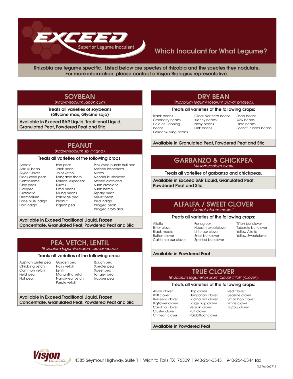 Which Inoculant for What Legume? SOYBEAN PEANUT GARBANZO & CHICKPEA PEA, VETCH, LENTIL DRY BEAN ALFALFA / SWEET CLOVER TRUE
