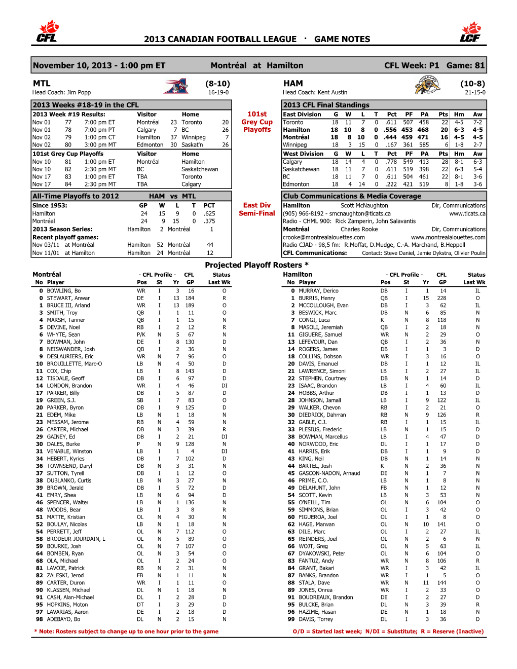 Playoff Game Log Master 1945 to 2012A