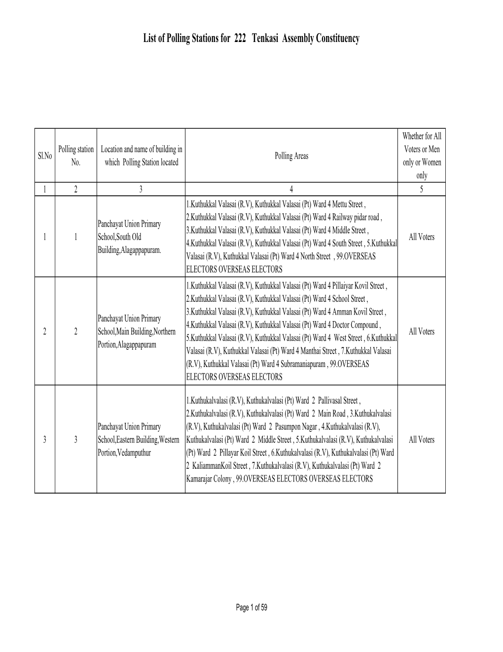 List of Polling Stations for 222 Tenkasi Assembly Constituency