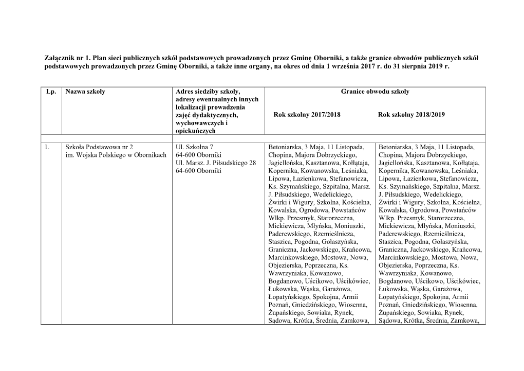 Załącznik Nr 1. Plan Sieci Publicznych Szkół Podstawowych Prowadzonych Przez Gminę Oborniki, a Także Granice Obwodów