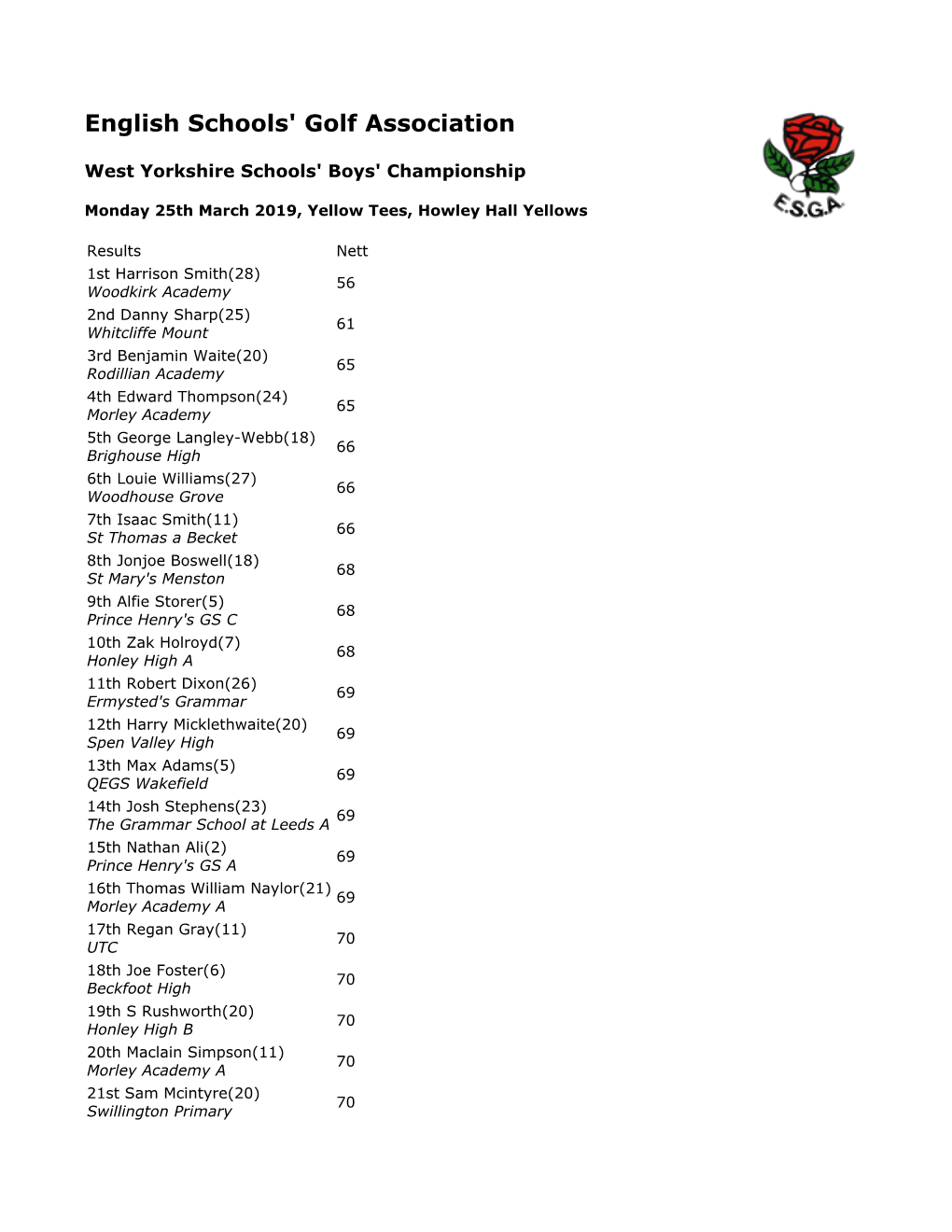 West Yorkshire Schools' Boys' Championship