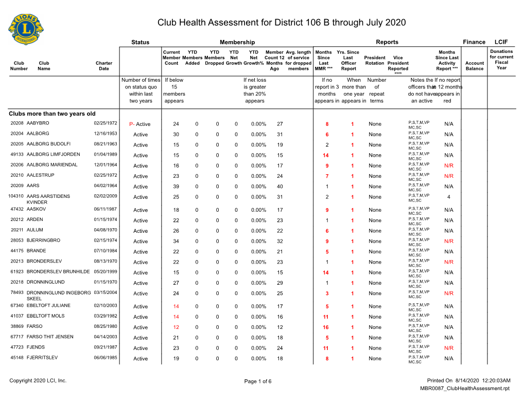 District 106 B.Pdf