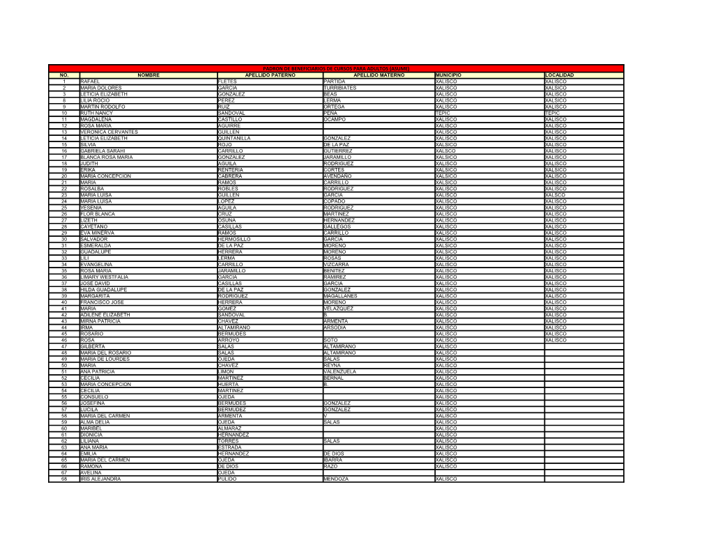 Padron De Beneficiarios De Cursos Para Adultos (Asume) No