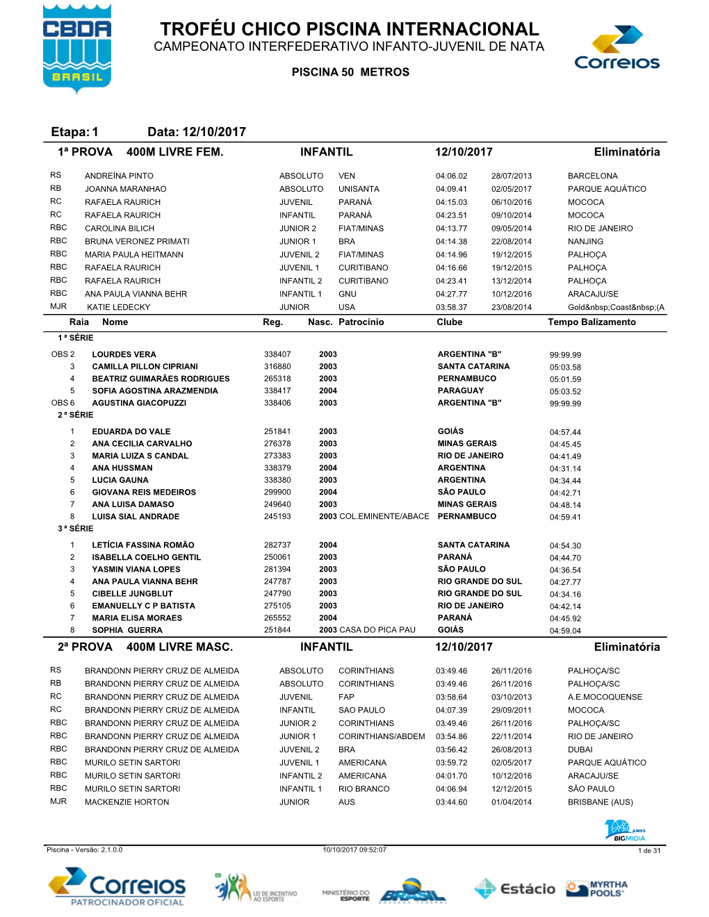 Troféu Chico Piscina Internacional Campeonato Interfederativo Infanto-Juvenil De Nata