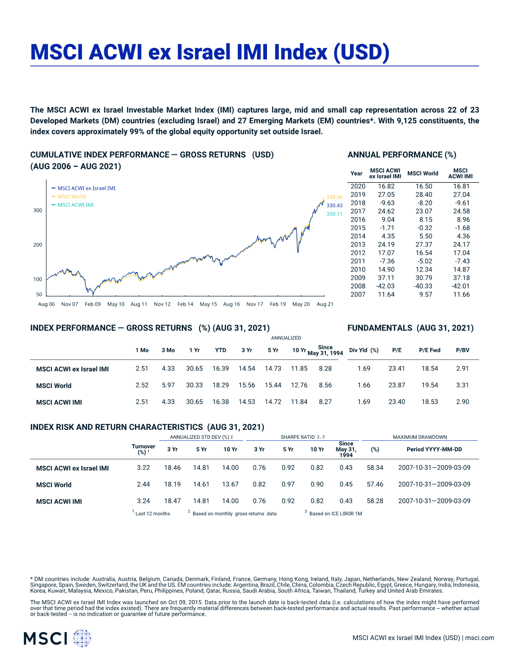 MSCI ACWI Ex Israel IMI Index (USD) (GROSS)