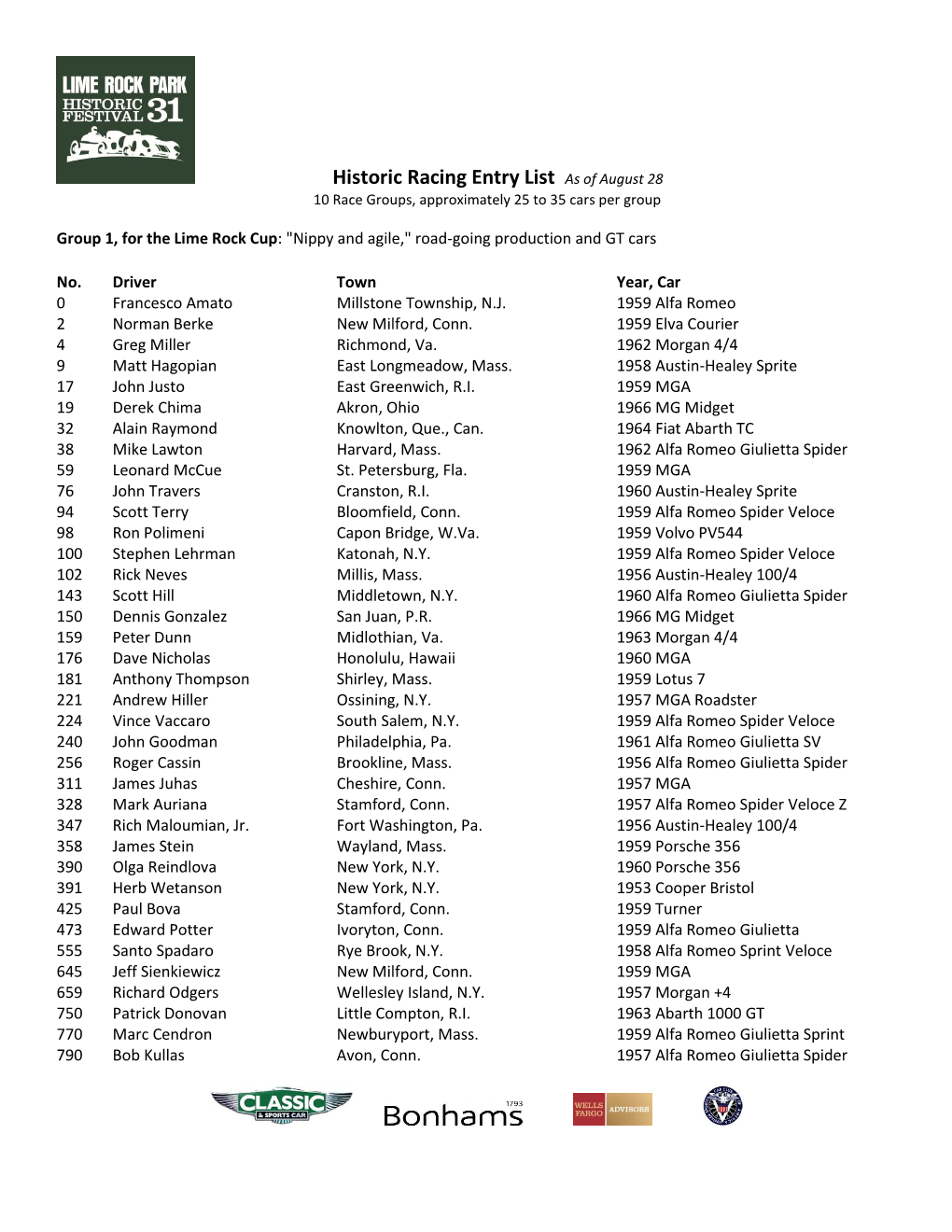 Historic Racing Entry List As of August 28 10 Race Groups, Approximately 25 to 35 Cars Per Group