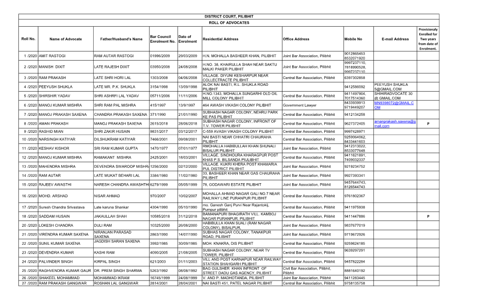 Roll of Advocates of District & Session Court Pilibhit