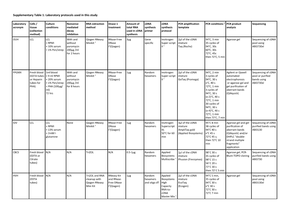 Supplementary Table 1: Laboratory Protocols Used in This Study