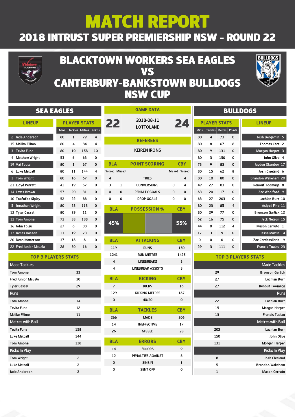 Blacktown Workers Sea Eagles V Canterbury-Bankstown Bulldogs