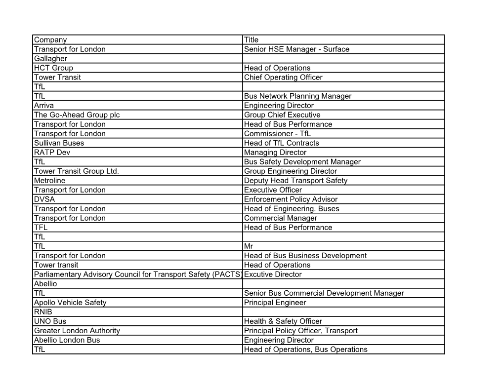 Company Title Transport for London Senior HSE Manager