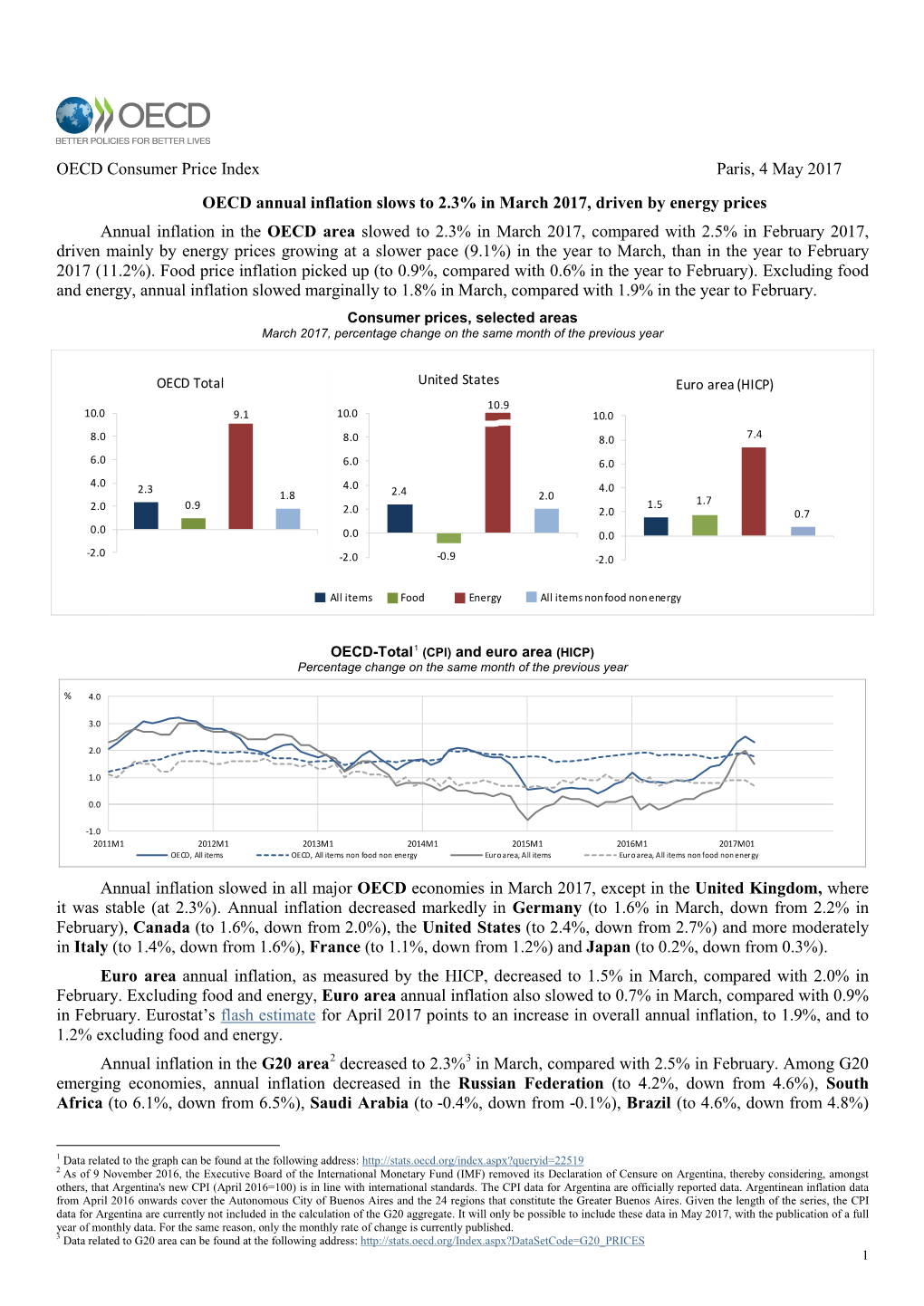 OECD Annual Inflation Slows to 2.3% in March 2017, Driven by Energy