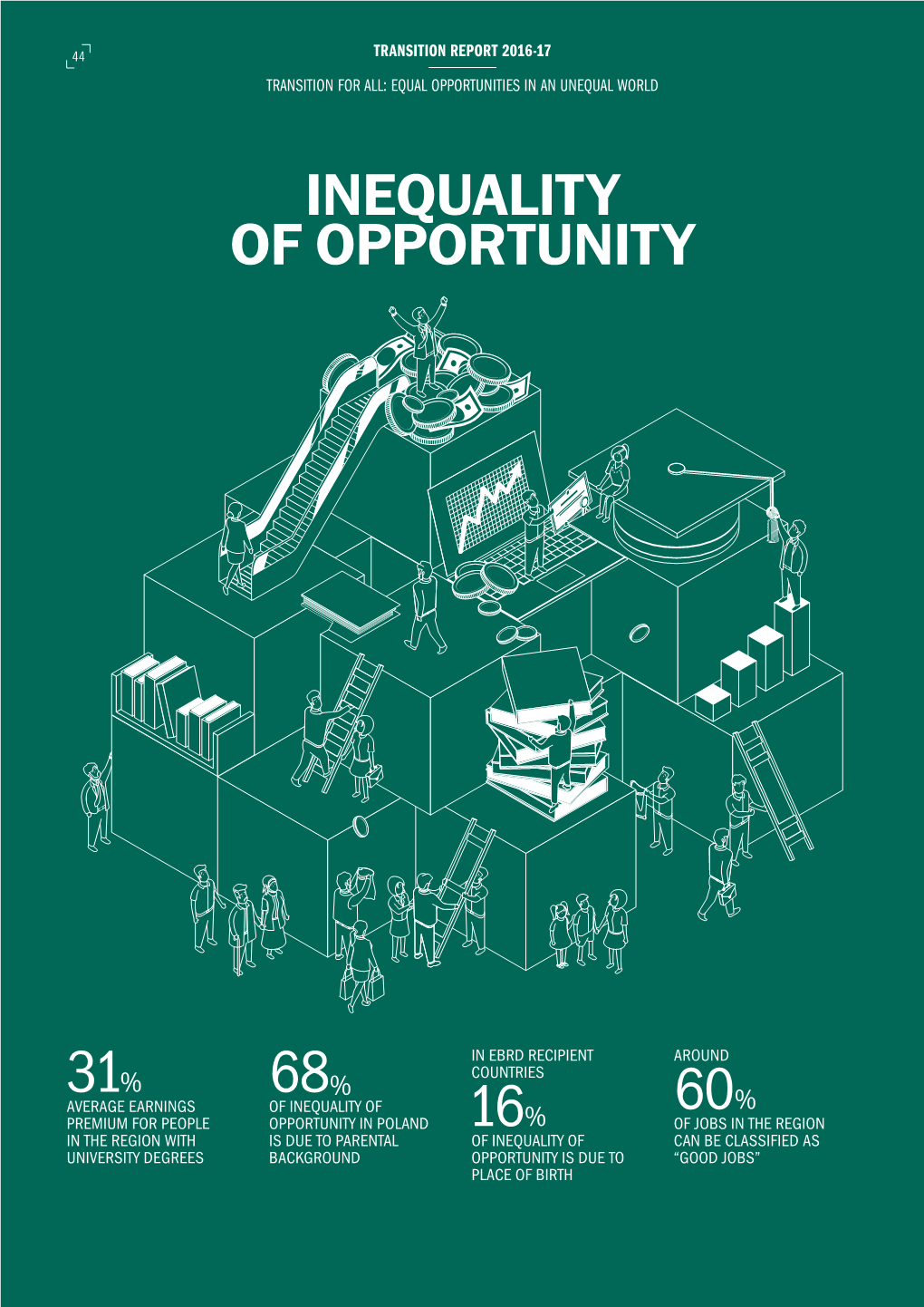 68% 60% 31% 16% Inequality of Opportunity