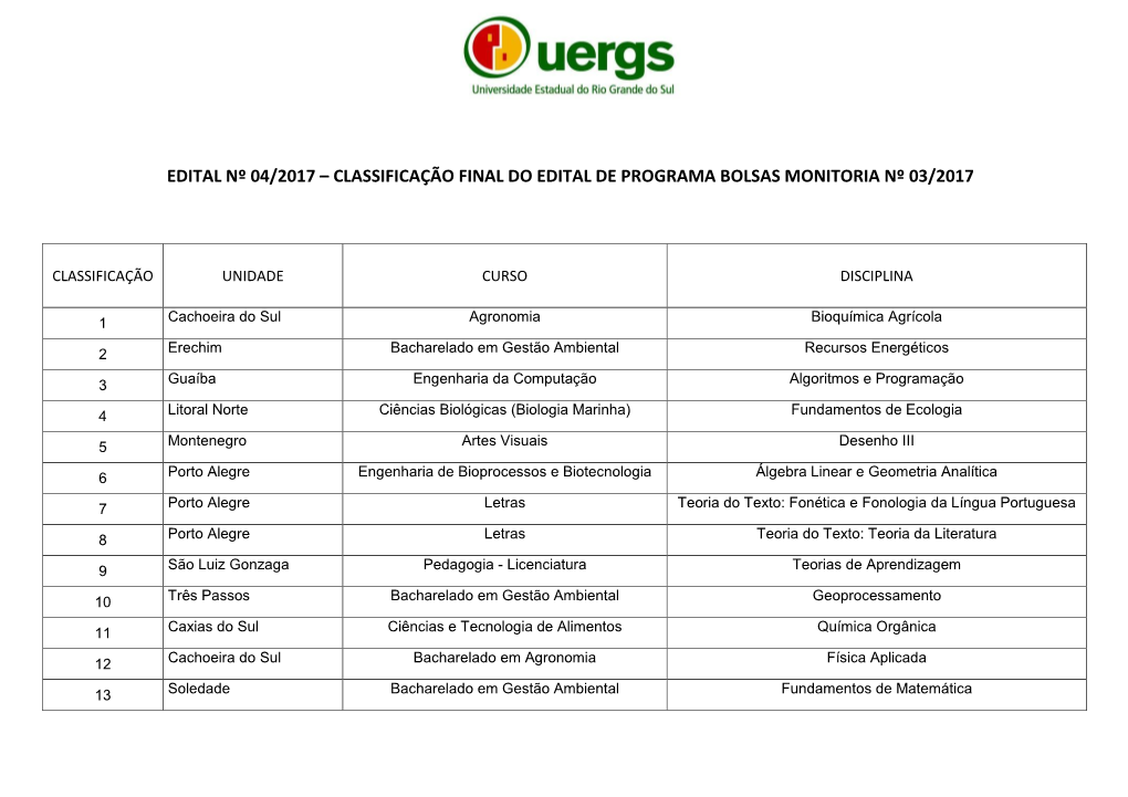 Classificação Final Do Edital De Programa Bolsas Monitoria Nº 03/2017