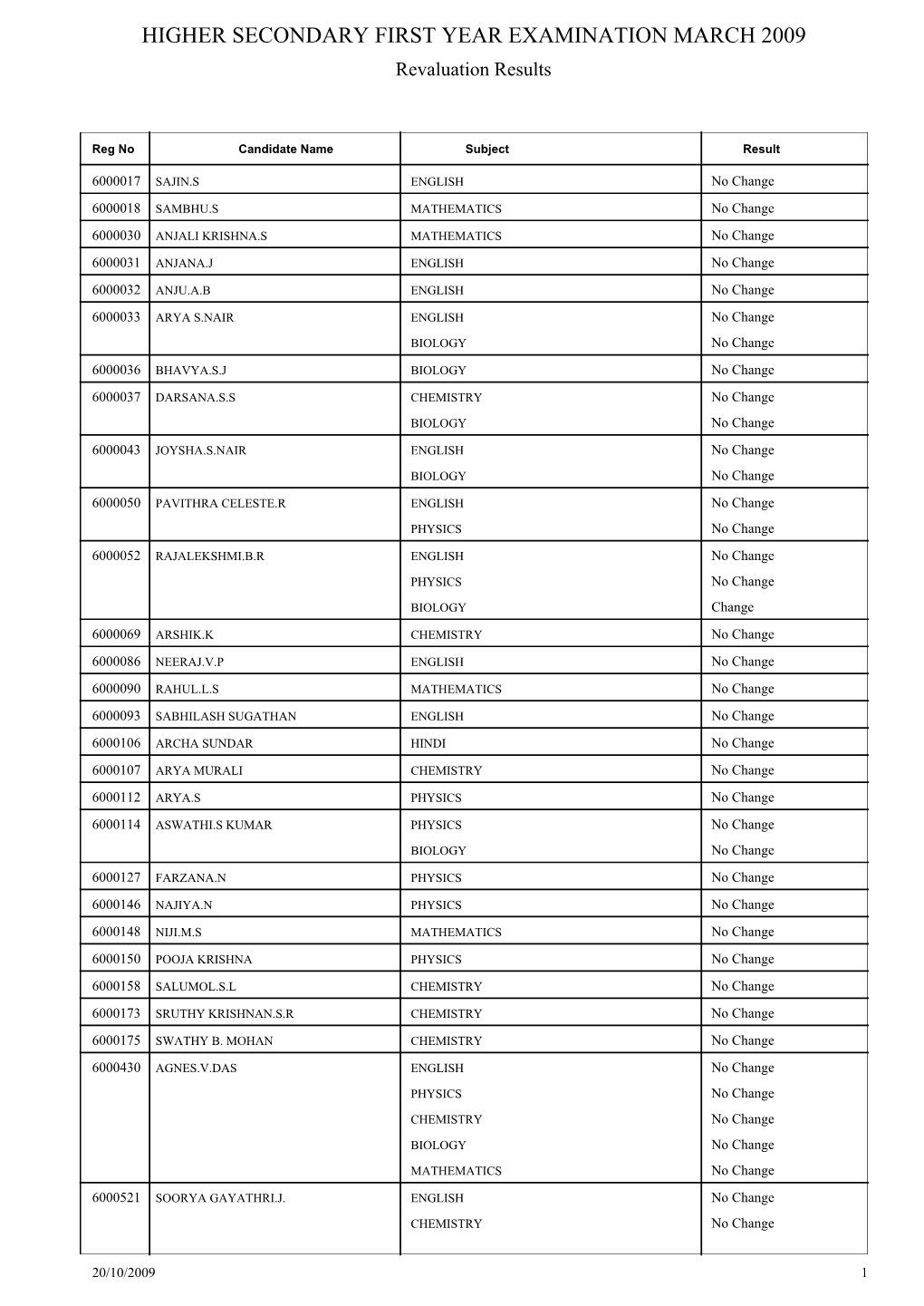 HIGHER SECONDARY FIRST YEAR EXAMINATION MARCH 2009 Revaluation Results