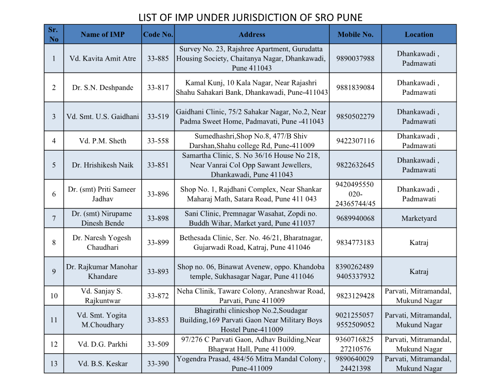 LIST of IMP UNDER JURISDICTION of SRO PUNE Sr