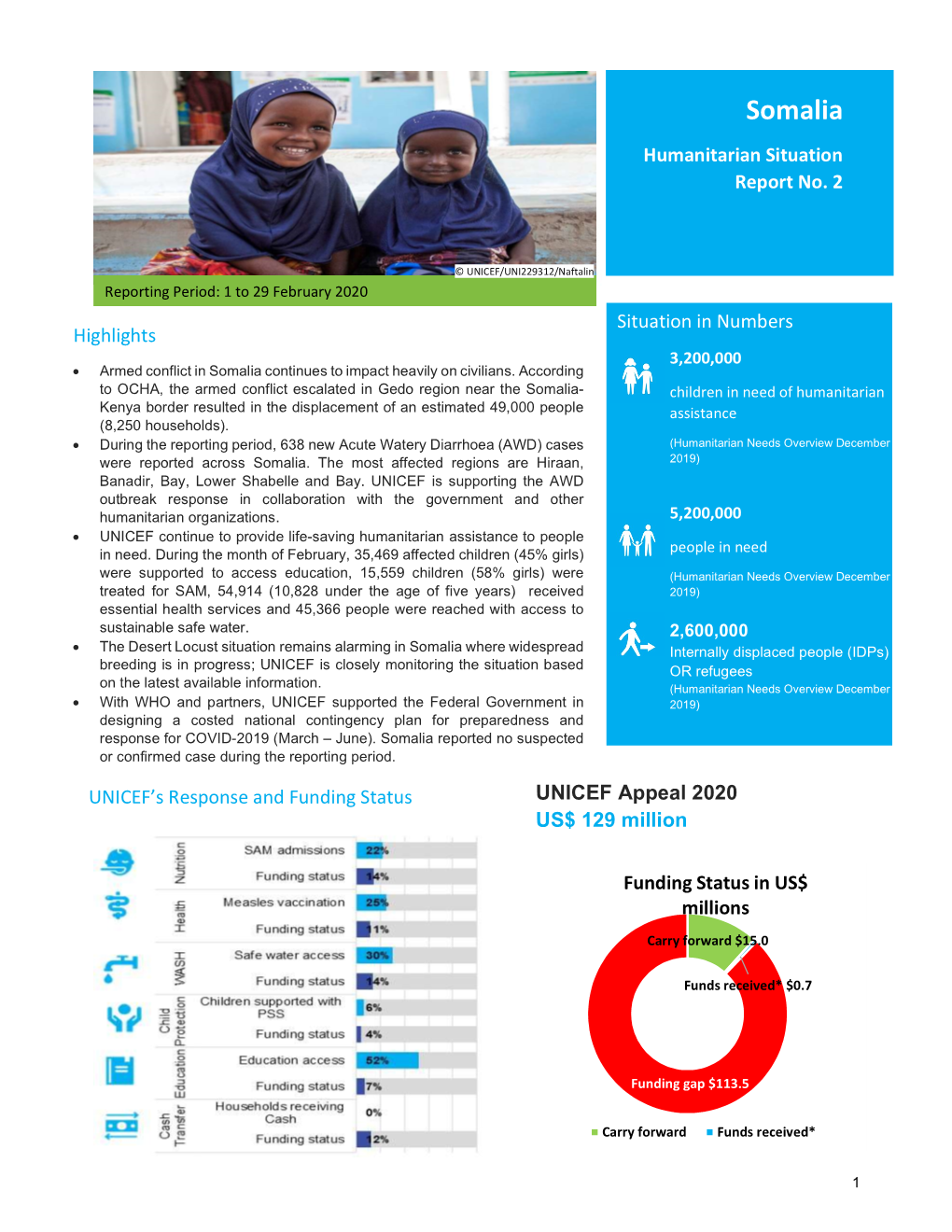 Somalia Humanitarian Situation Report No