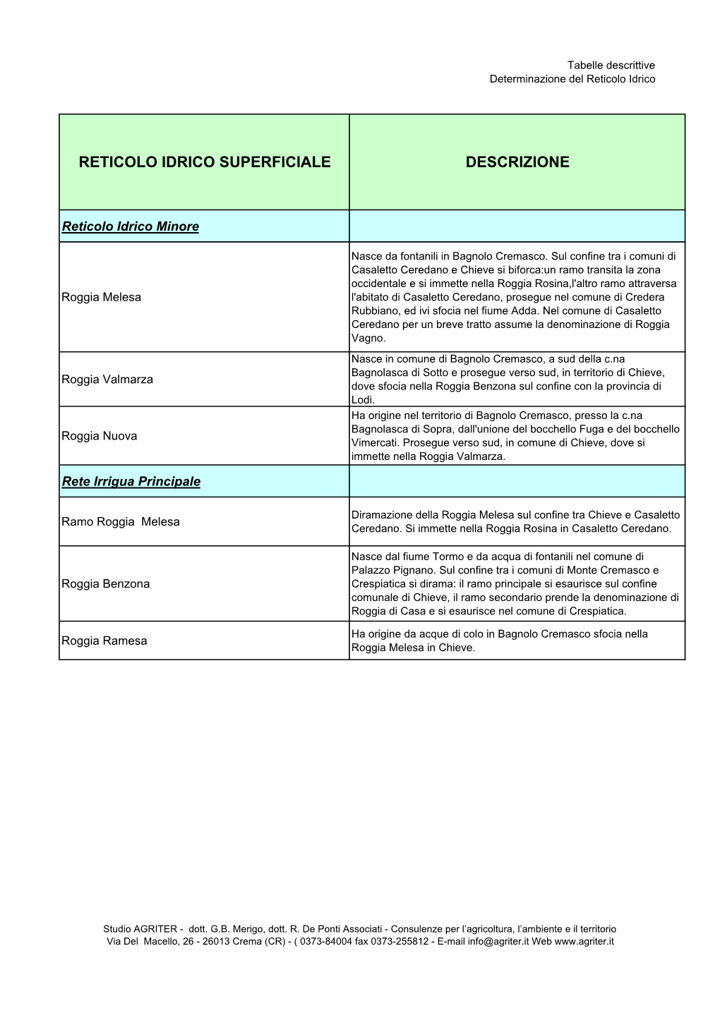 Reticolo Idrico Superficiale Descrizione